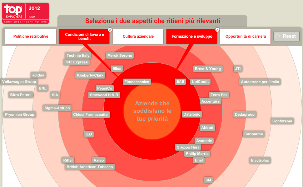 Top Employers Widget