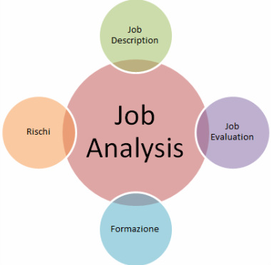 Job Analysis