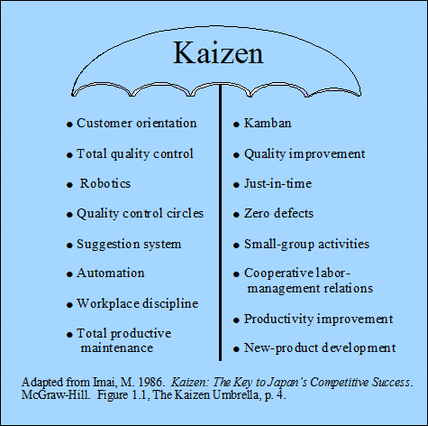 Kaizen Umbrella