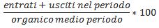 Formula calcolo turnover personale complessivo