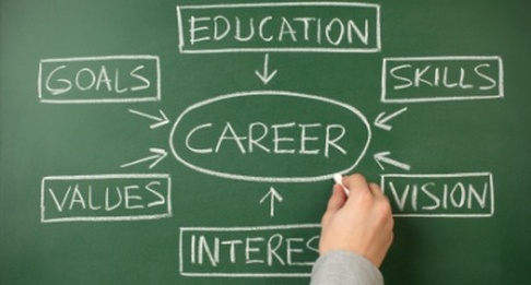 Il bilancio delle competenze