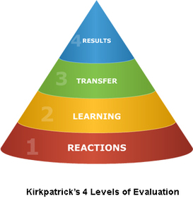 Modello dei quattro livelli di Kirkpatrick