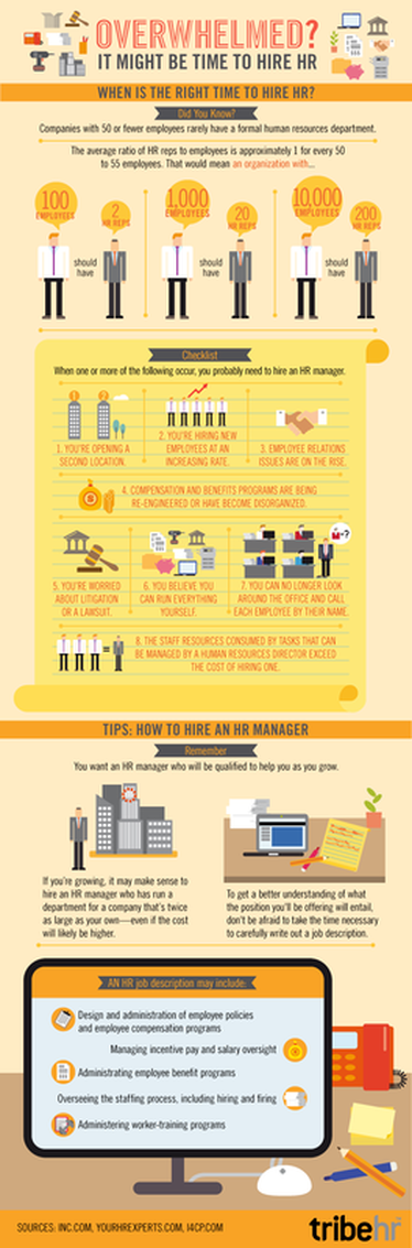 Quando assumere un Direttore HR