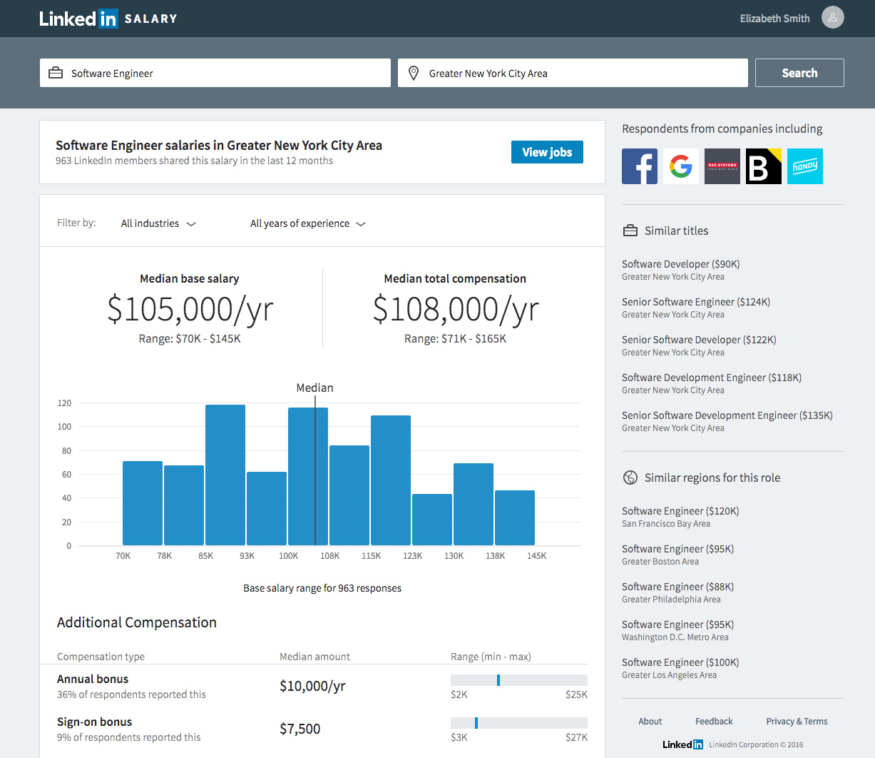 LinkedIn Salary forbice salariale